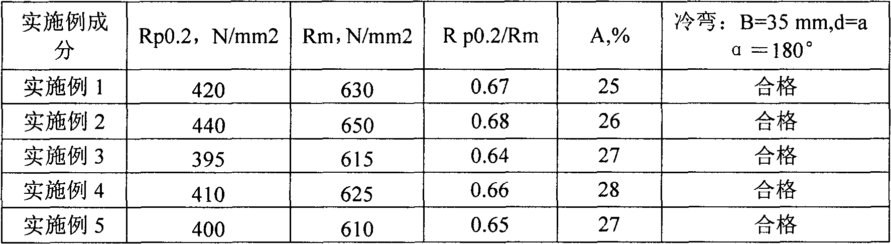 Ultrafine-grain hot-rolling dual phase steel plate for automobile and production method thereof