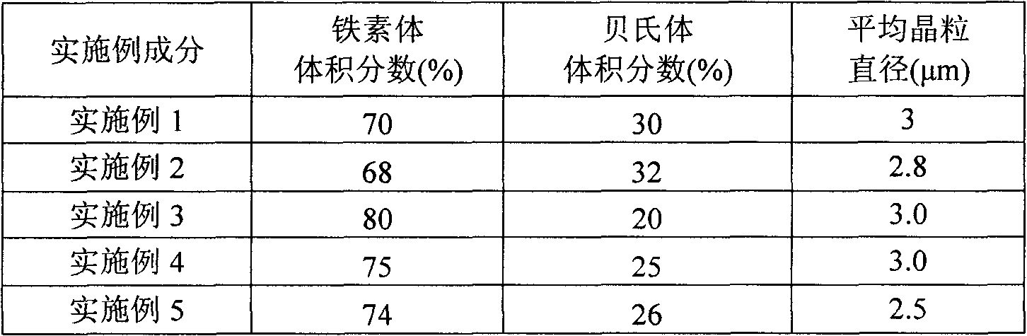 Ultrafine-grain hot-rolling dual phase steel plate for automobile and production method thereof