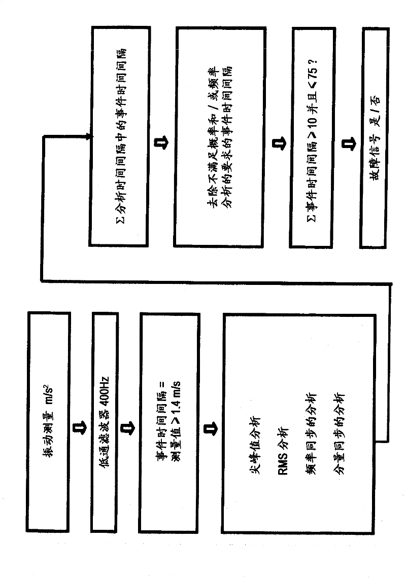 Method for monitoring wind turbines