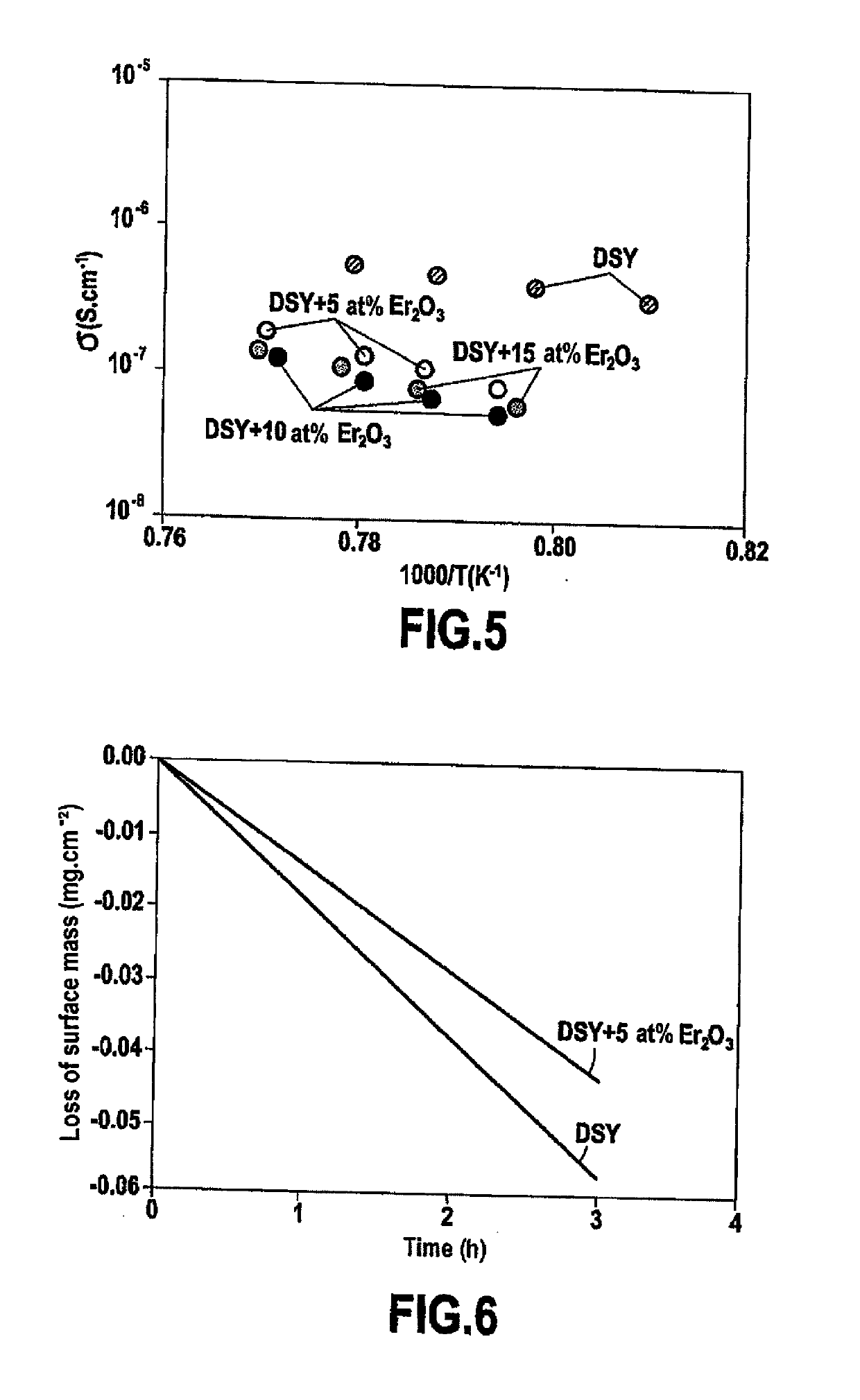 Part comprising a substrate and an environmental barrier