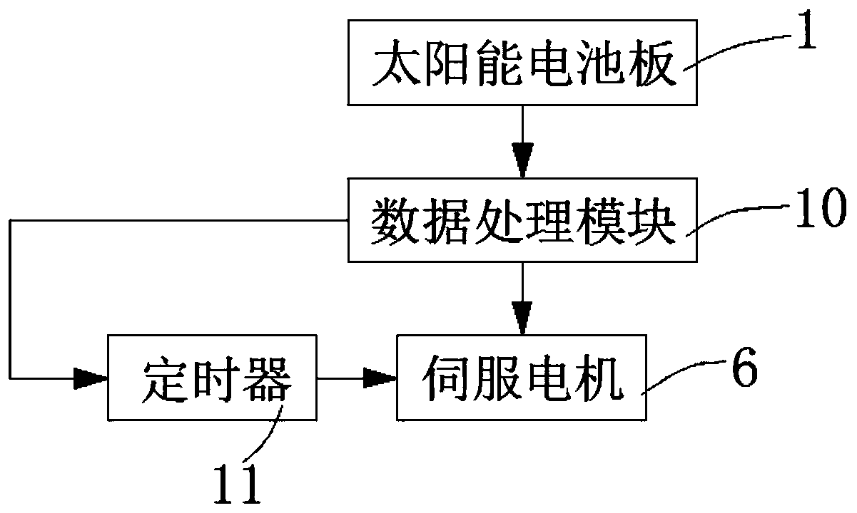 Anti-corrosion protection device for base material of iron tower