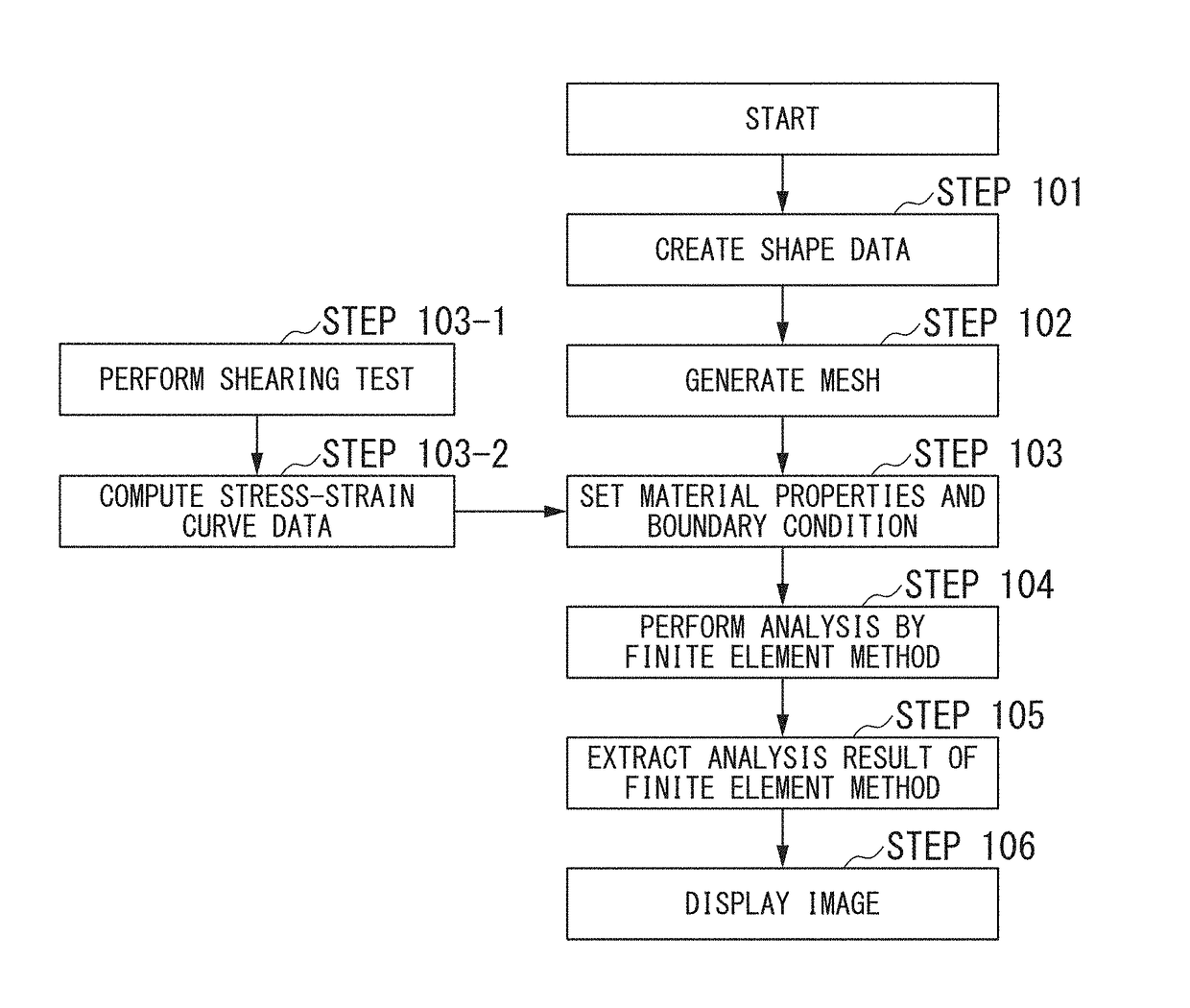 Evaluation method of plastic material and evaluation method of deformation processing of plastic material