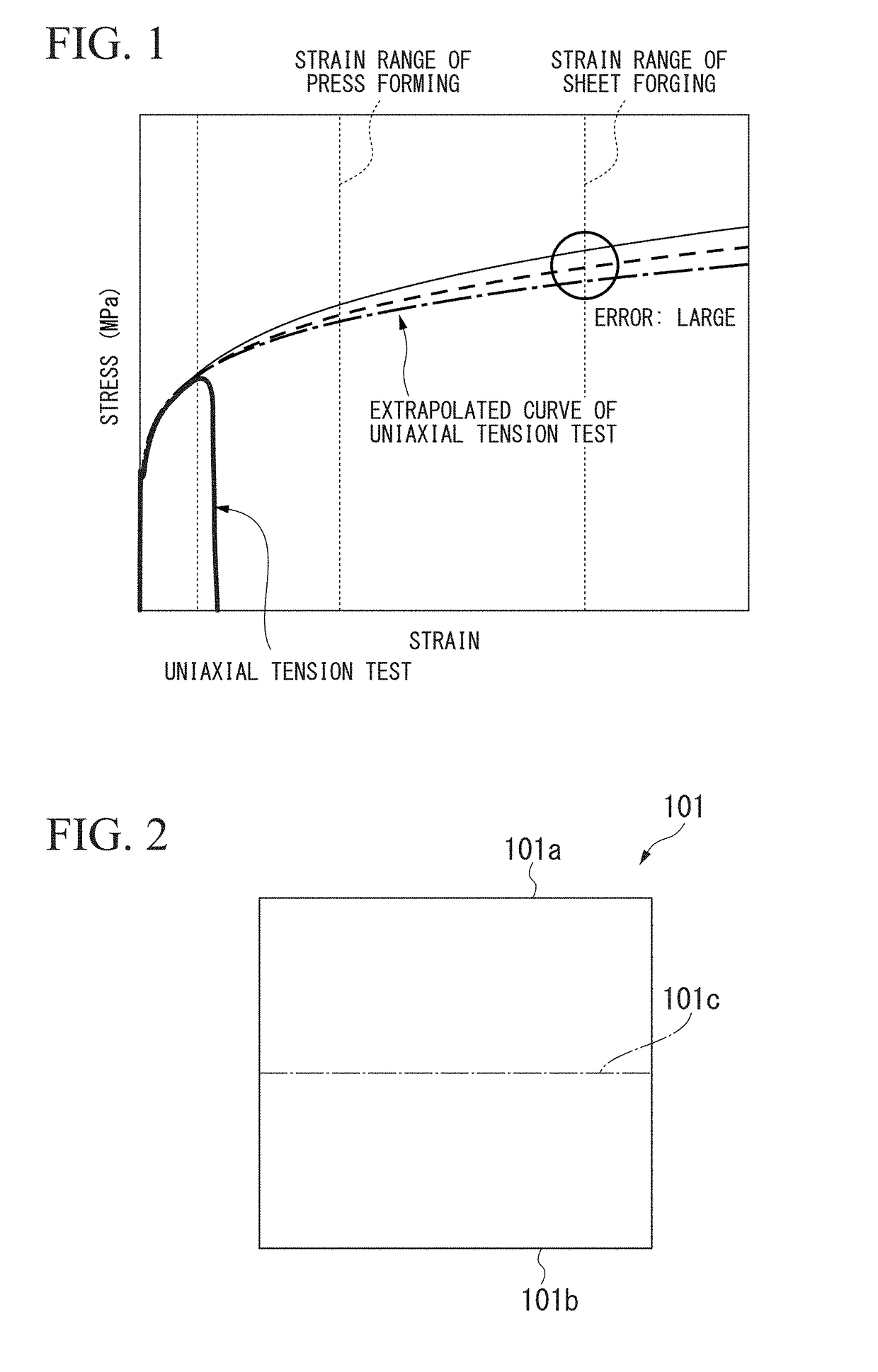 Evaluation method of plastic material and evaluation method of deformation processing of plastic material