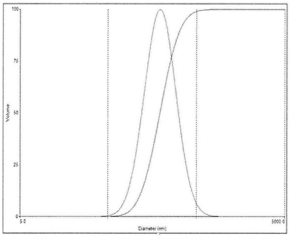 Pradaxa-containing microemulsion preparation