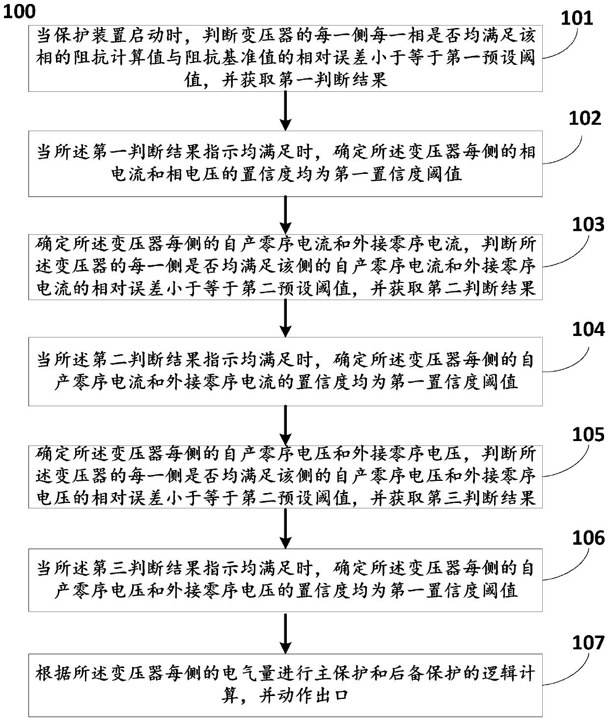 Disconnection distinguishing method and system of protection mutual inductor suitable for 3/2 wiring