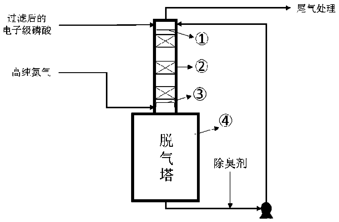 Method for removing pungent smell with electronic-grade phosphoric acid