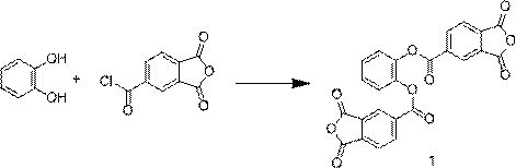 A kind of preparation method of high temperature resistant composite crosslinking agent