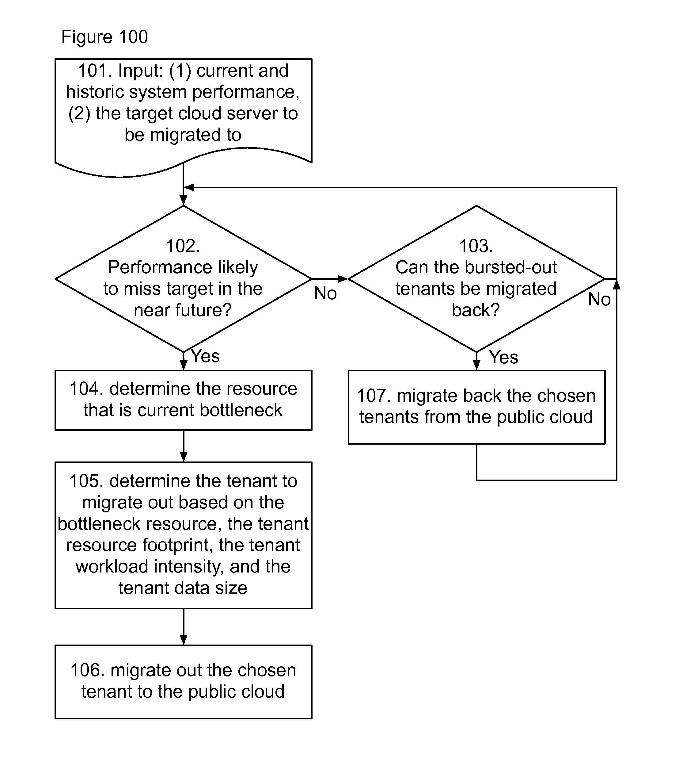 Method and System for Database Cloud Bursting