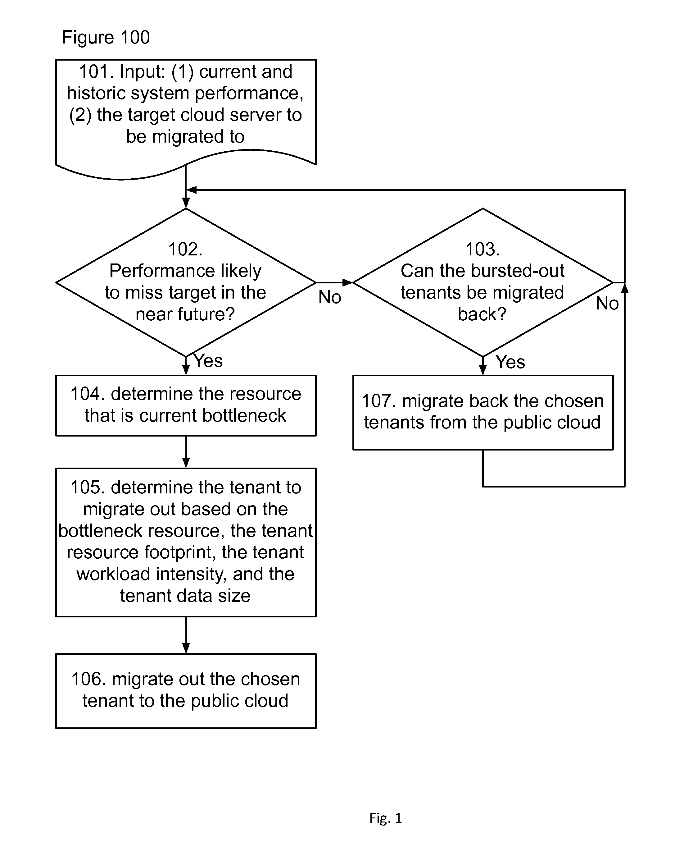 Method and System for Database Cloud Bursting