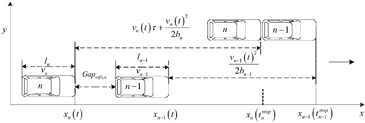 Automatic driving lane changing preparation and execution integrated trajectory planning method