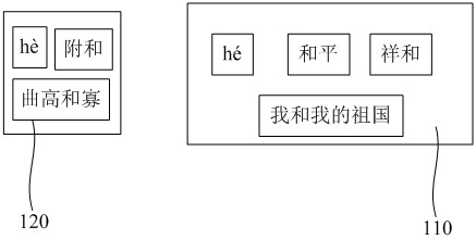 Virtual keyboard control method and device, virtual keyboard, electronic equipment and medium