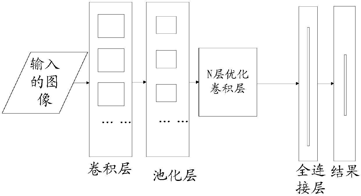 Lightweight method and device for convolutional neural network