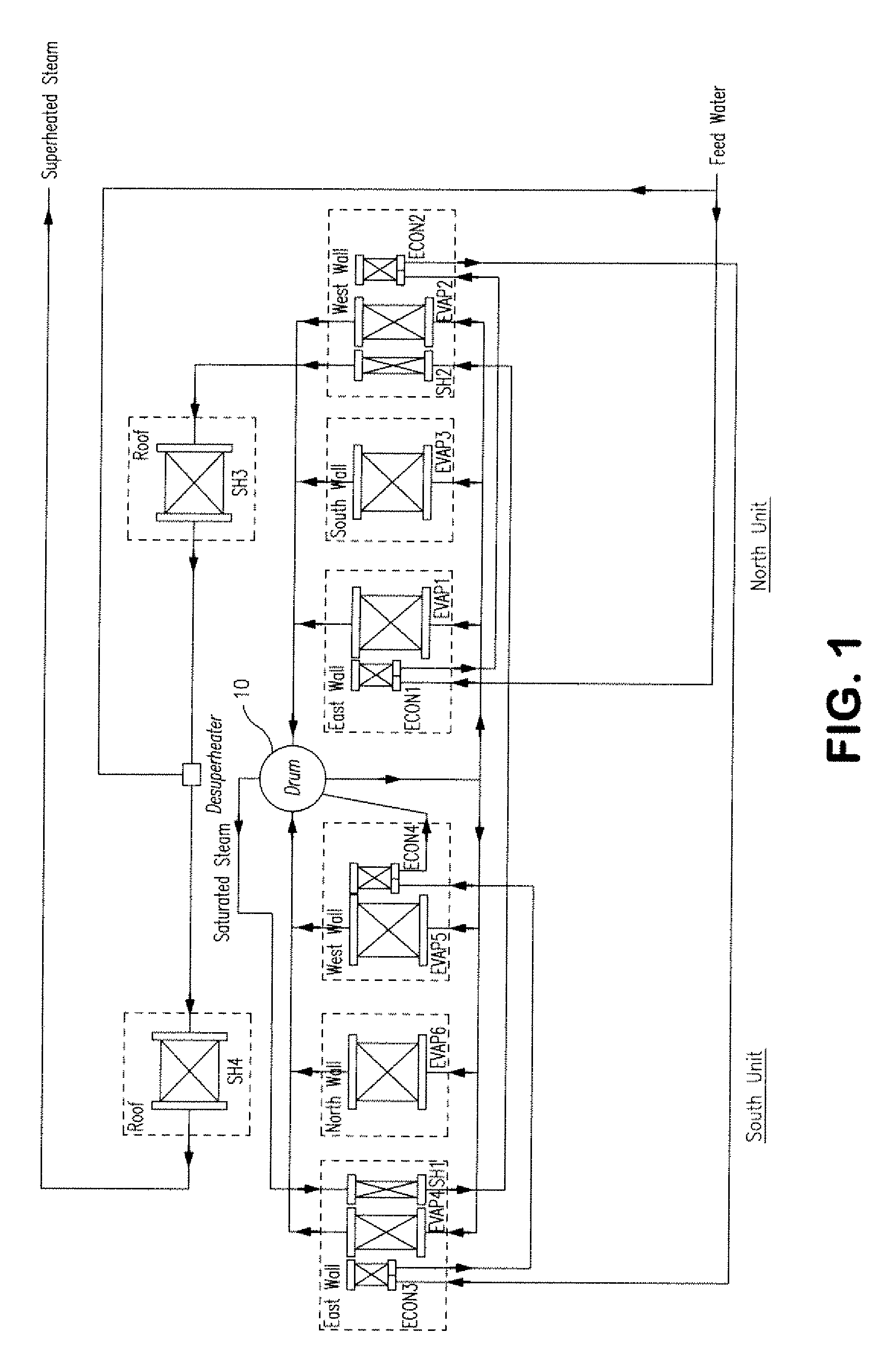 Generation of steam from solar energy