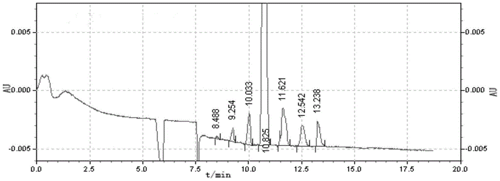 Synthetic method of specific average degree of substitution sulfobutyl ether-β-cyclodextrin