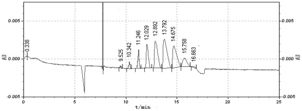 Synthetic method of specific average degree of substitution sulfobutyl ether-β-cyclodextrin