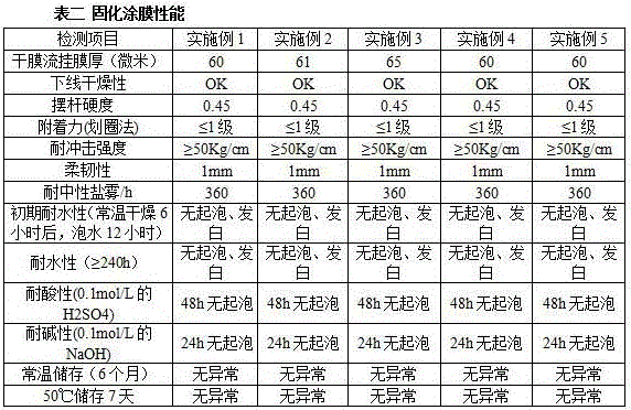 Disc-type electrostatic coating process for vehicle transmission shaft aqueous anticorrosion coating material