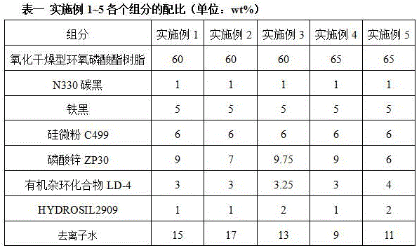 Disc-type electrostatic coating process for vehicle transmission shaft aqueous anticorrosion coating material