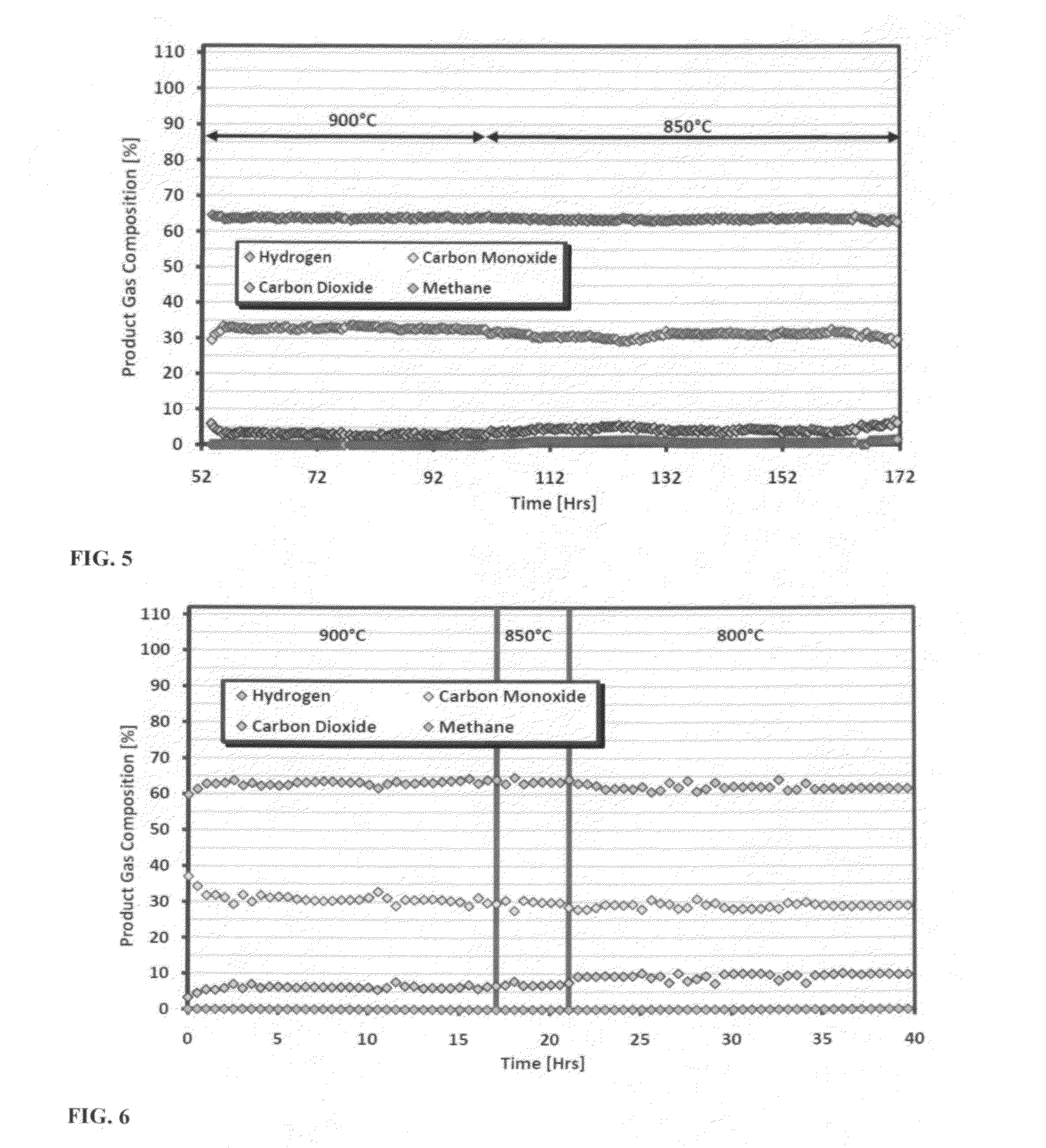 Process and catalyst system for the production of high quality syngas from light hydrocarbons and carbon dioxide