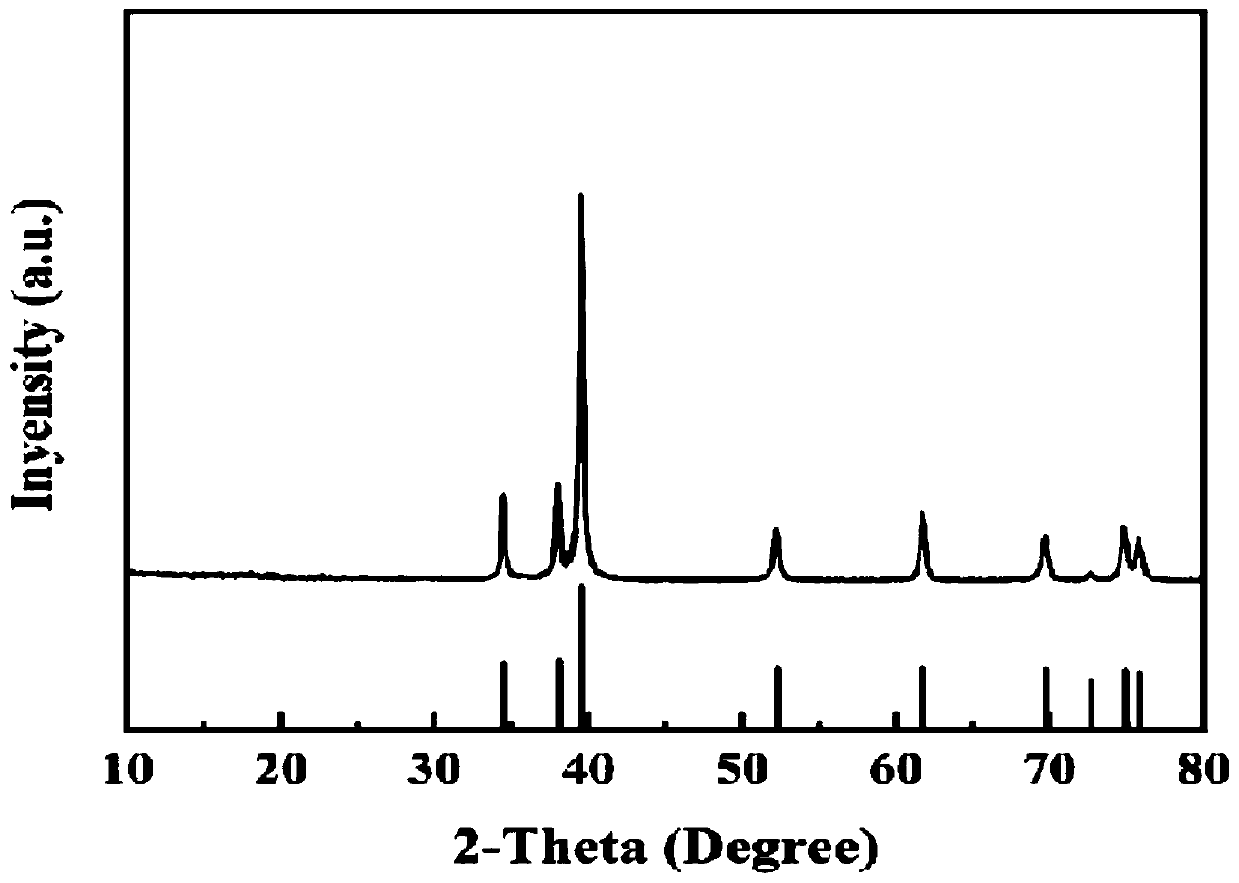 Mo2C catalytic material and preparation method and application thereof