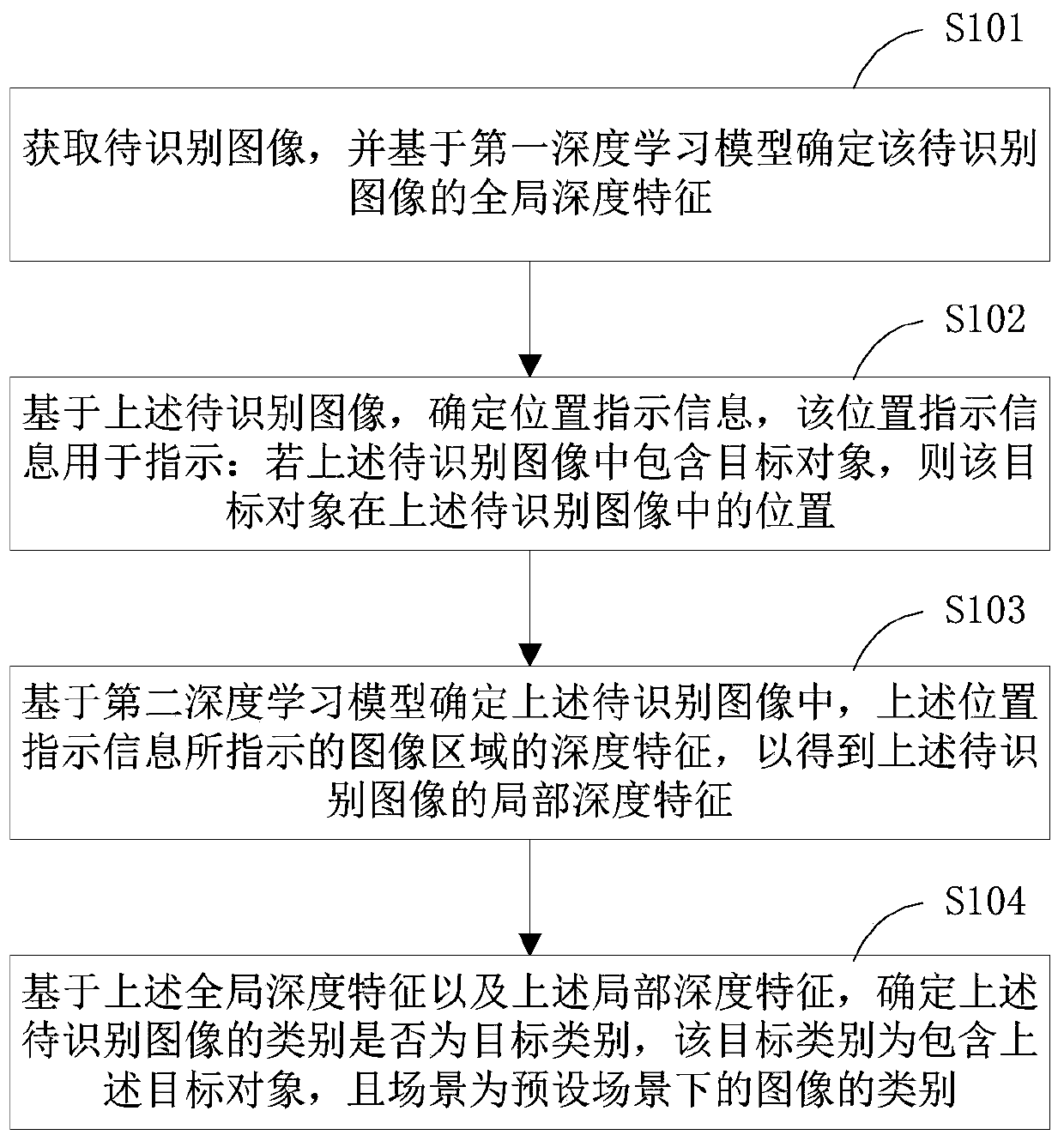 Image recognition method, device, terminal equipment and readable storage medium