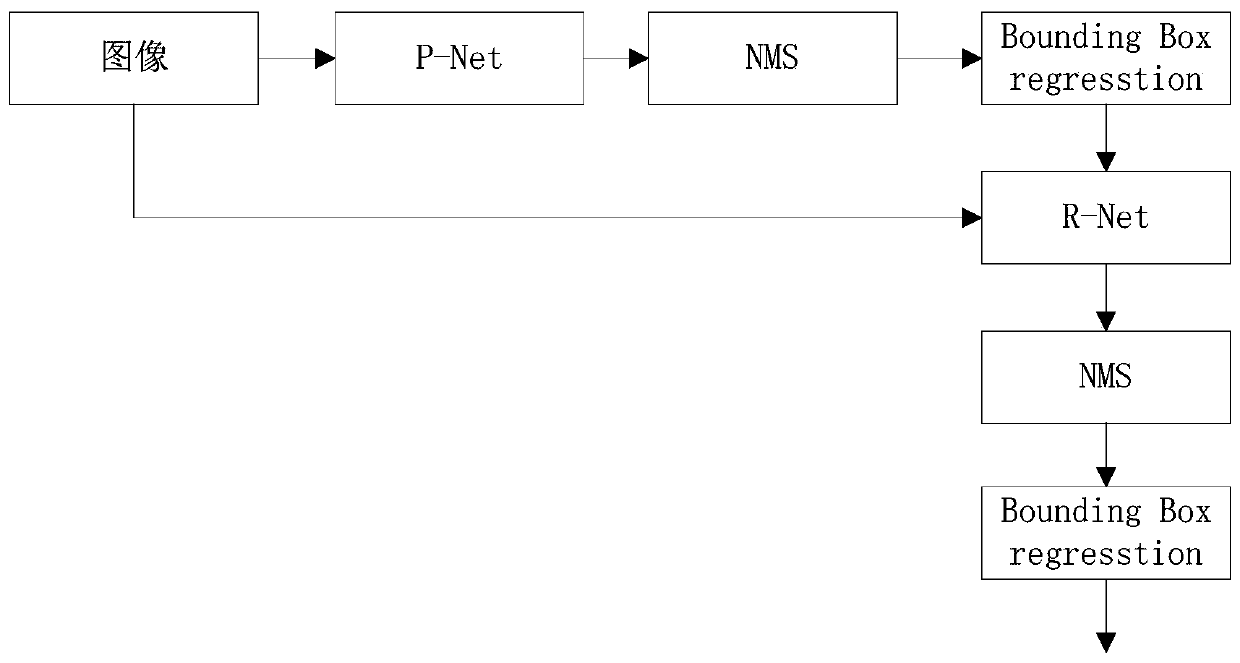 Image recognition method, device, terminal equipment and readable storage medium