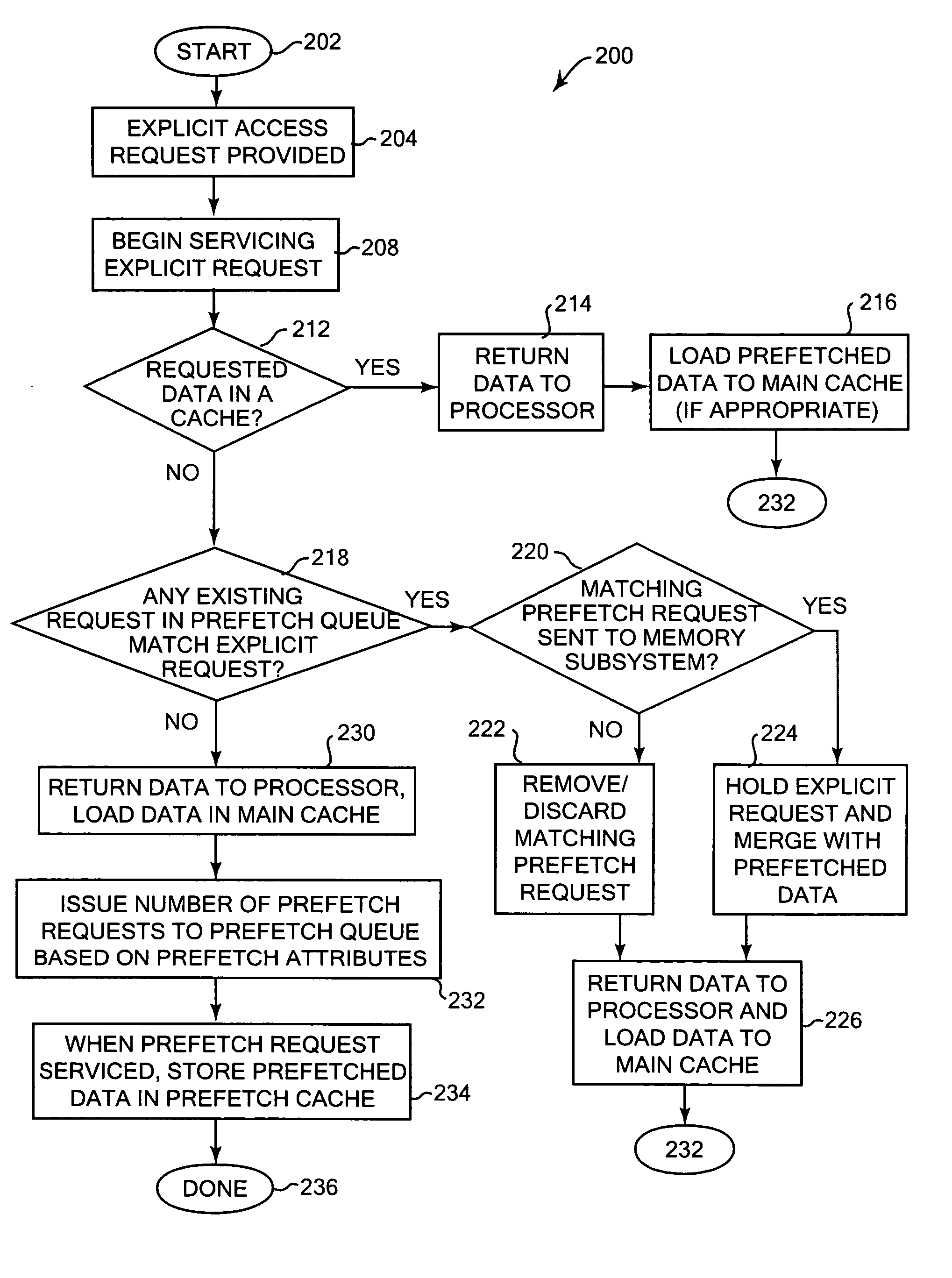 Prefetch mechanism based on page table attributes