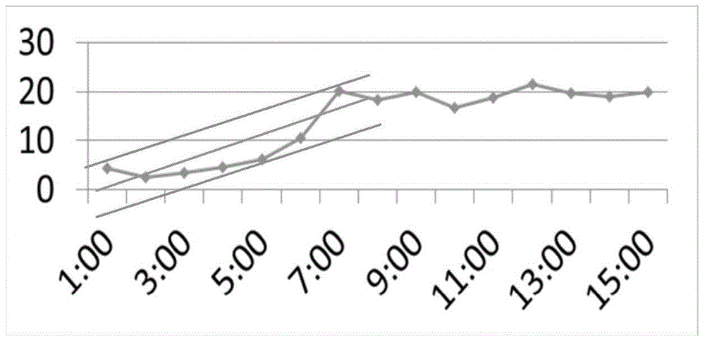 Anomaly detection method and device