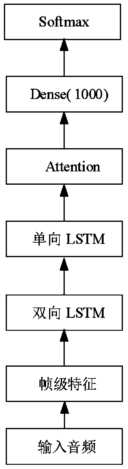 Audio tampering recognition algorithm based on improved neural network