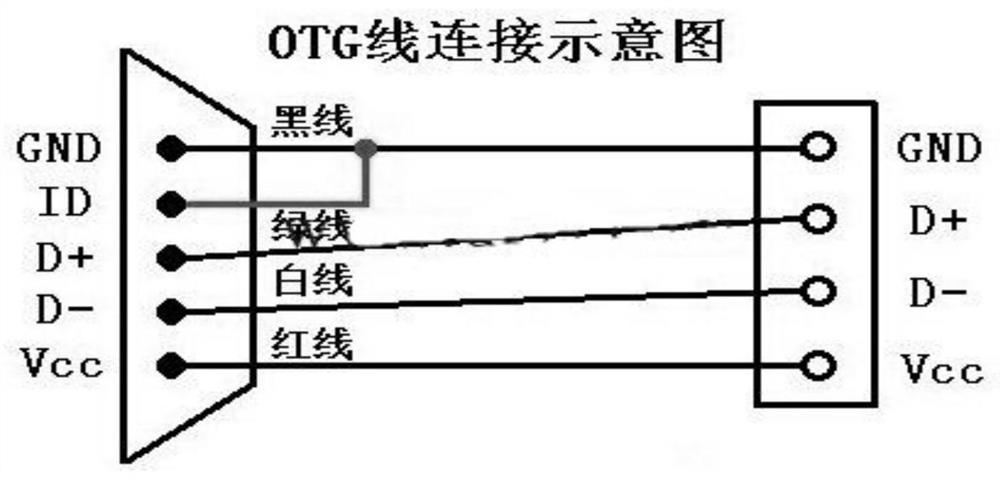 Processing method and device for capturing television log information based on mobile phone