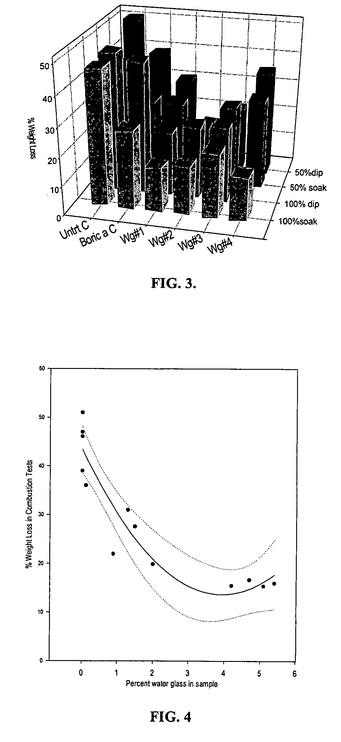 Process of using sodium silicate to create fire retardant products