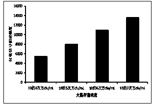 Method for detecting escherichia coli in water by in-situ forming Raman enhanced substrate