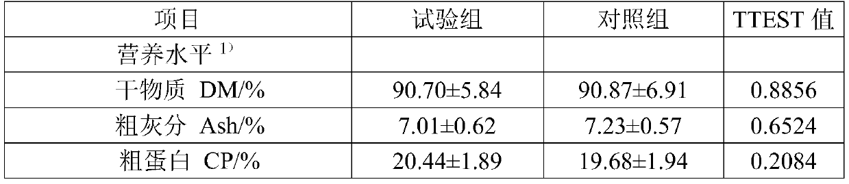 Plant nutrient composition as well as preparation method and application thereof