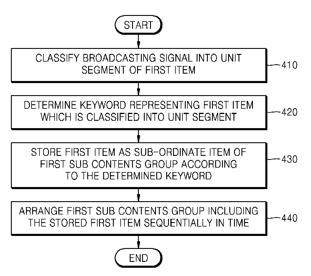 Method of storing and displaying broadcast contents and apparatus therefor