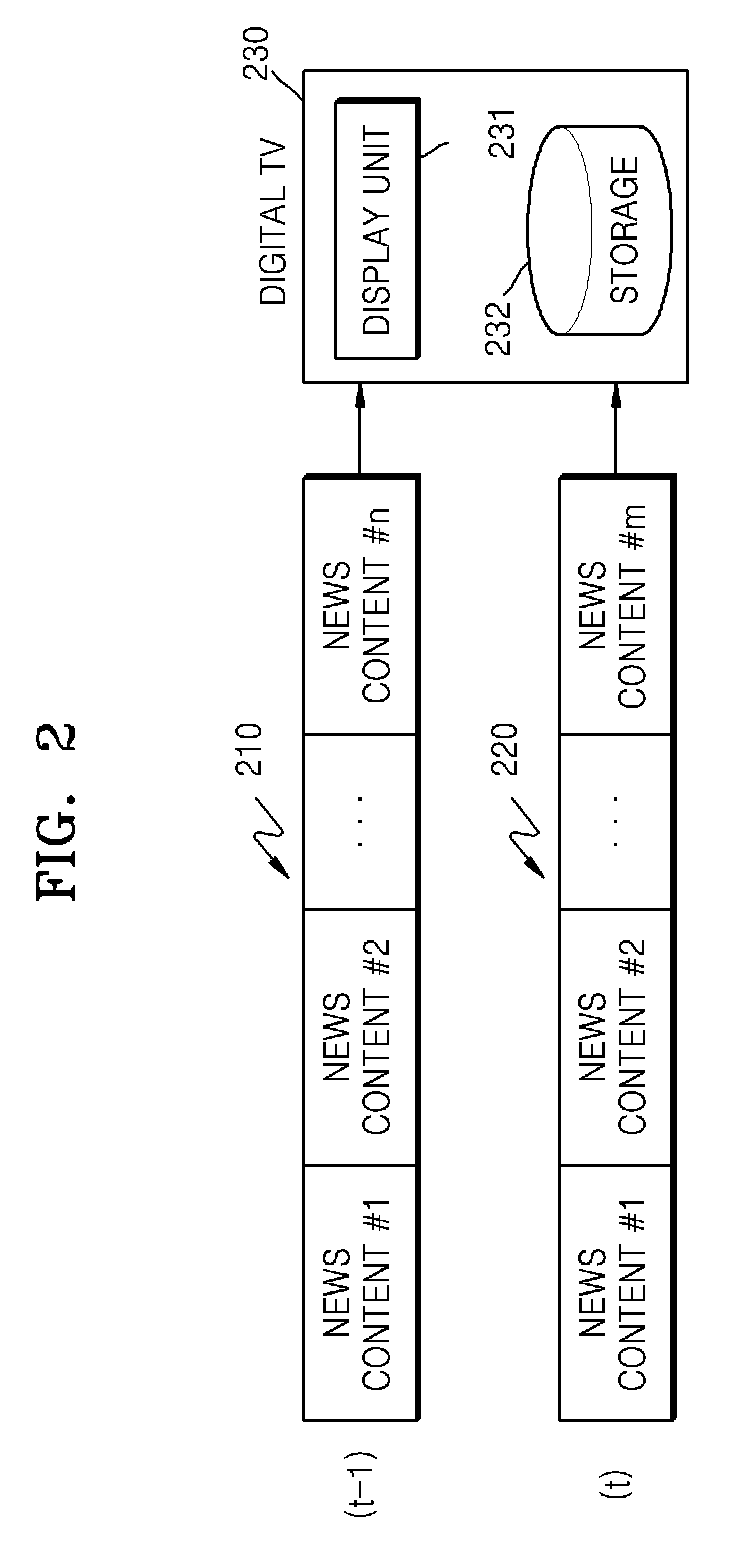 Method of storing and displaying broadcast contents and apparatus therefor