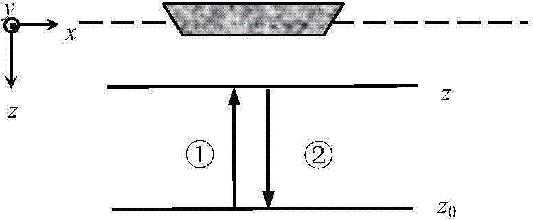 Large-plane iteration method for upward depth conversion of underwater static electric field of deep-sea ship