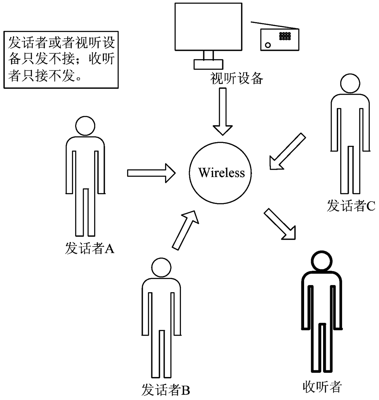 A wireless hearing improving device