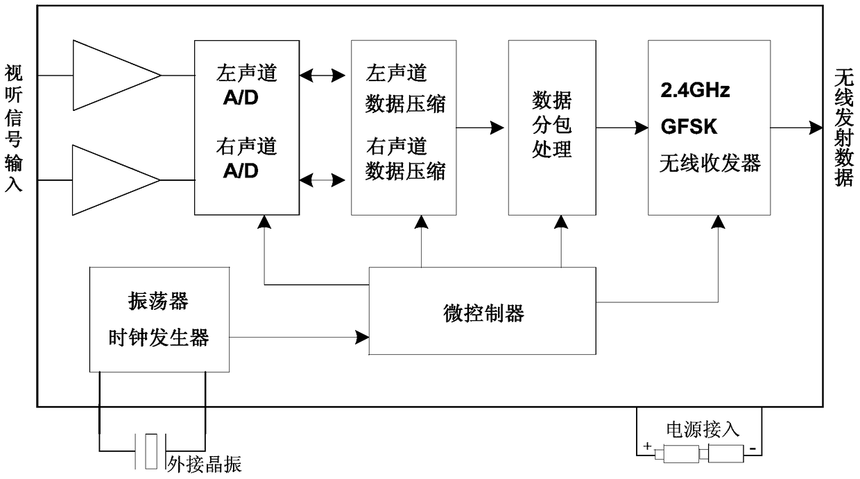 A wireless hearing improving device