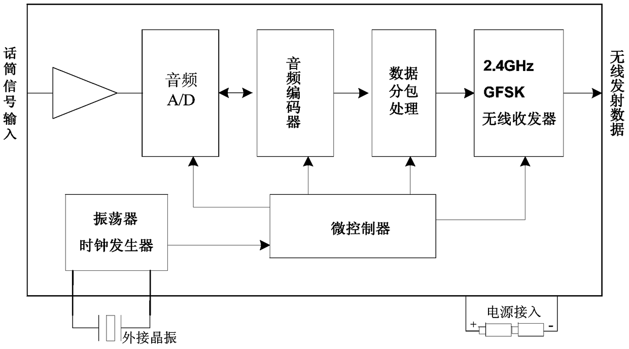 A wireless hearing improving device