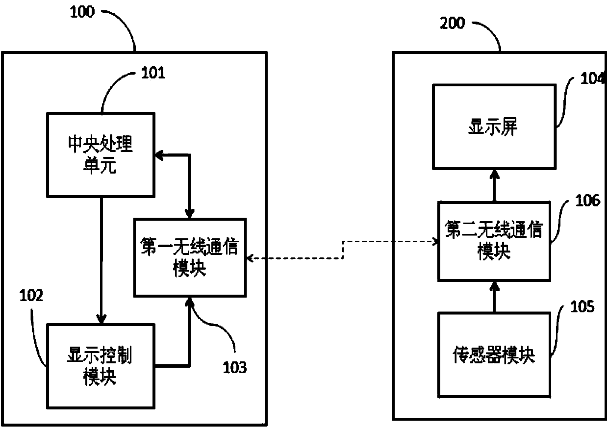 Mobile terminal and display control method thereof