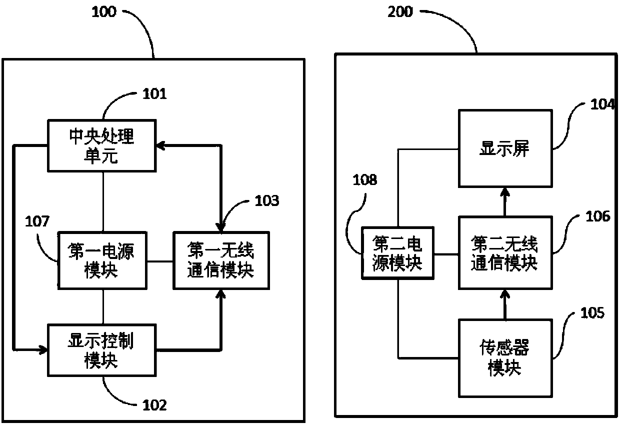 Mobile terminal and display control method thereof