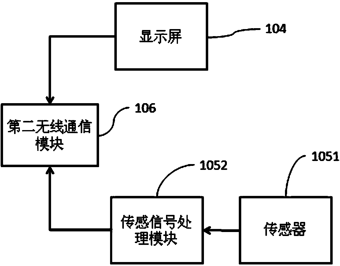 Mobile terminal and display control method thereof