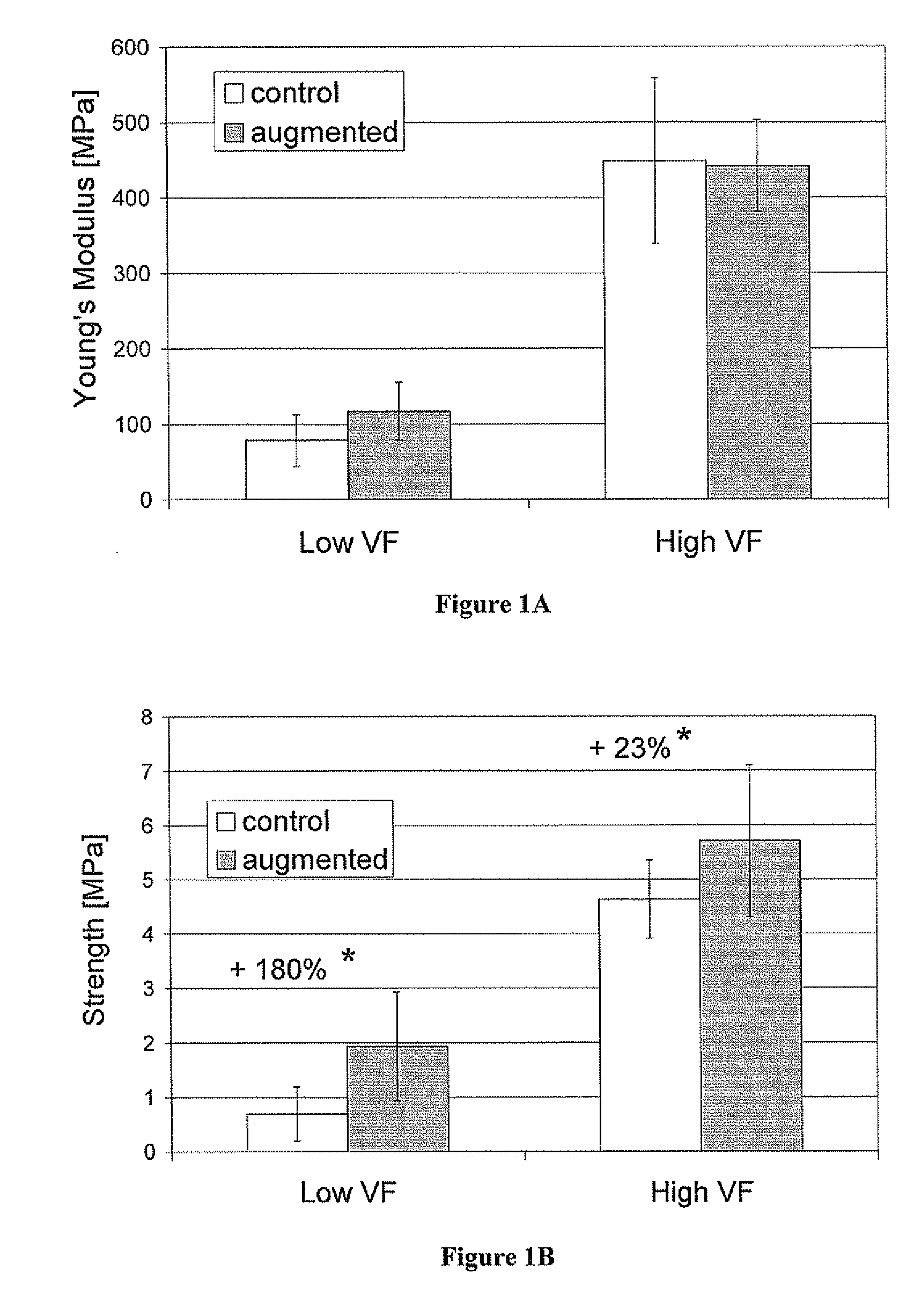 Compositions for tissue augmentation