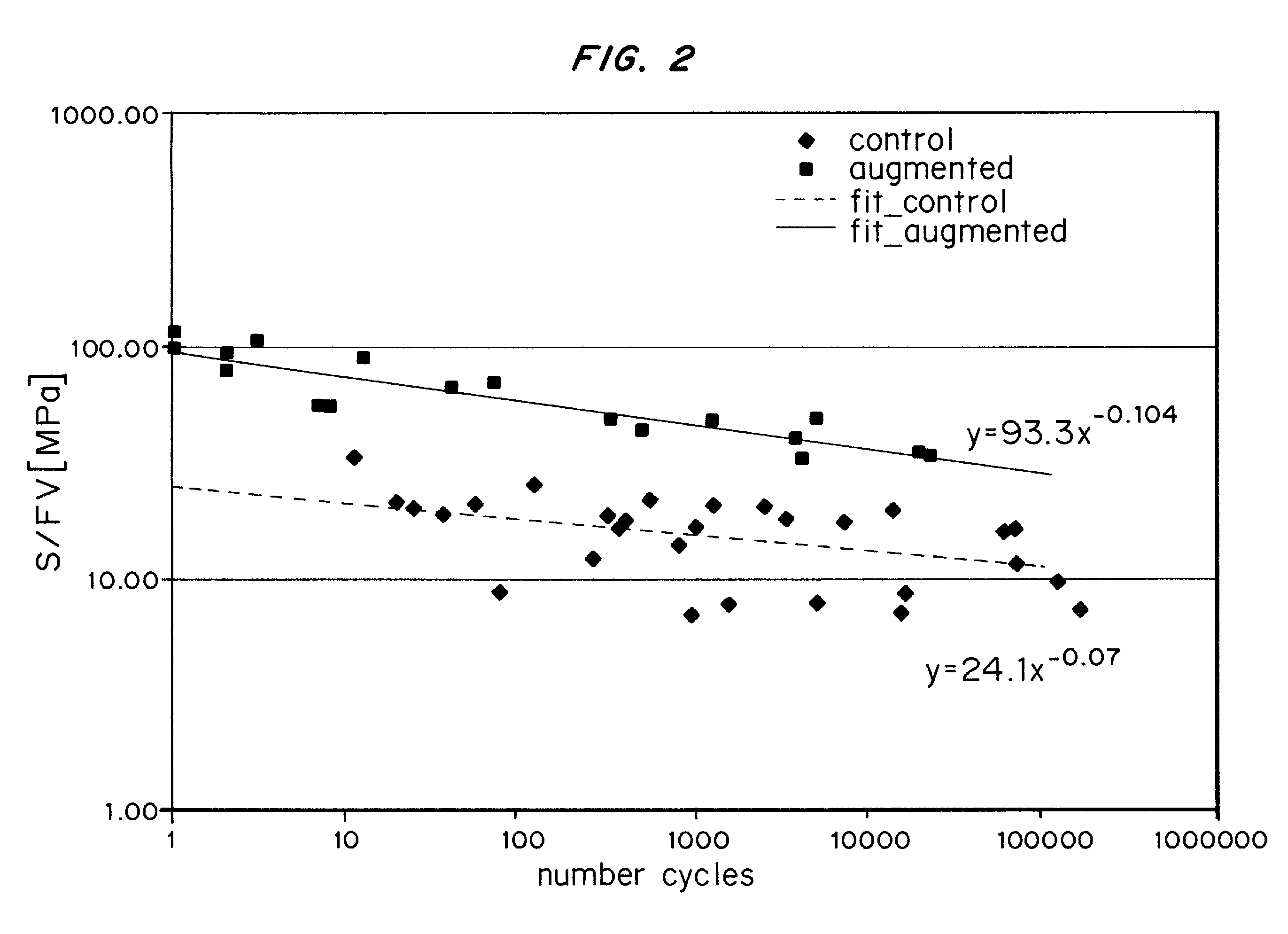 Compositions for tissue augmentation