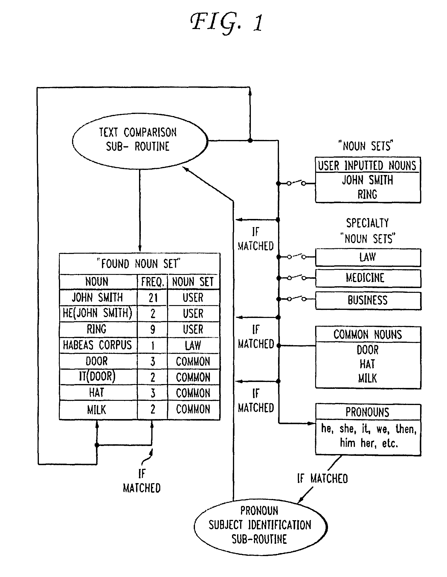 Character-based automated media summarization