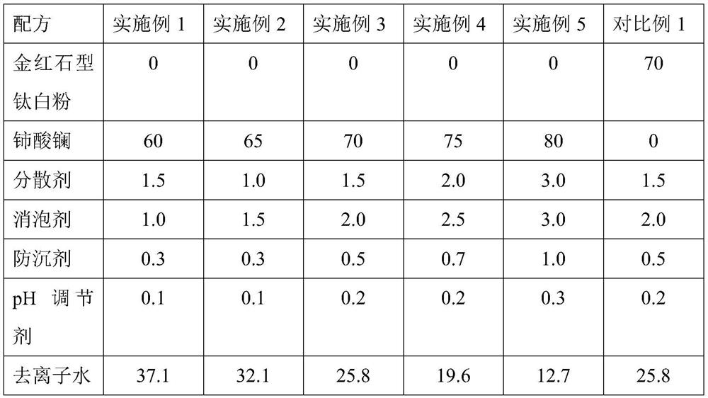 Reflective heat-insulation lanthanum cerate color paste and preparation method thereof