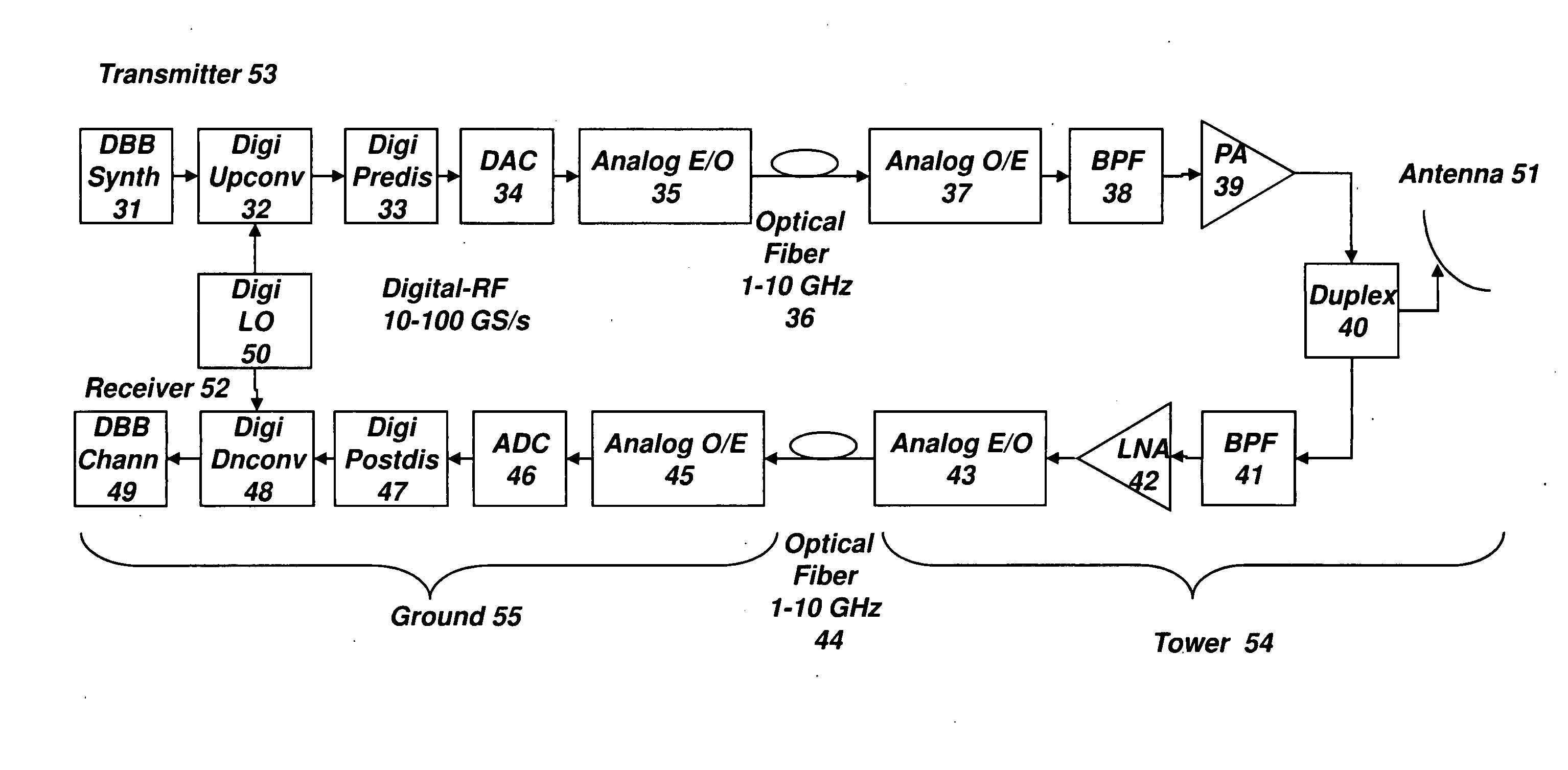 Digital radio frequency tranceiver system and method