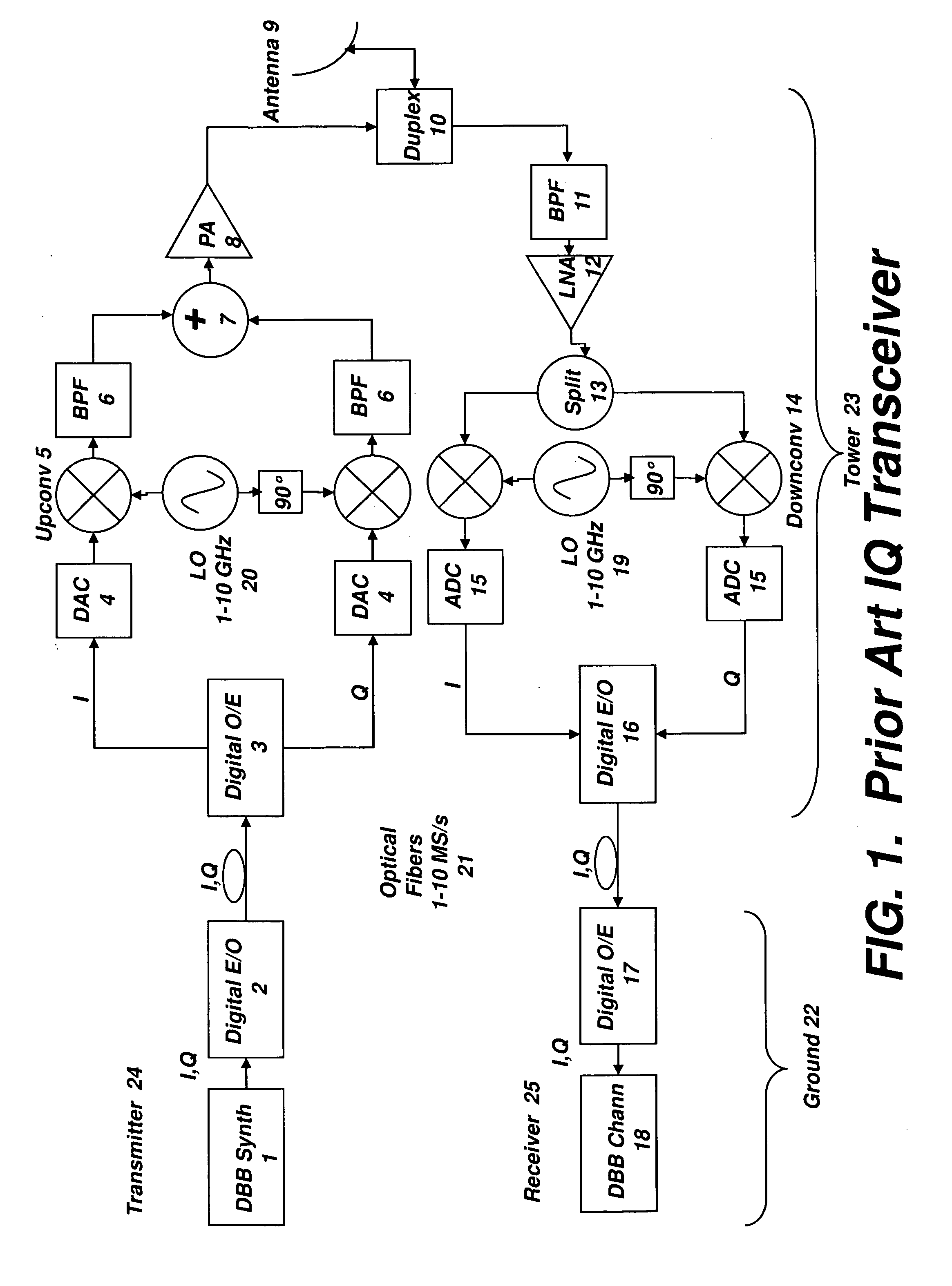 Digital radio frequency tranceiver system and method