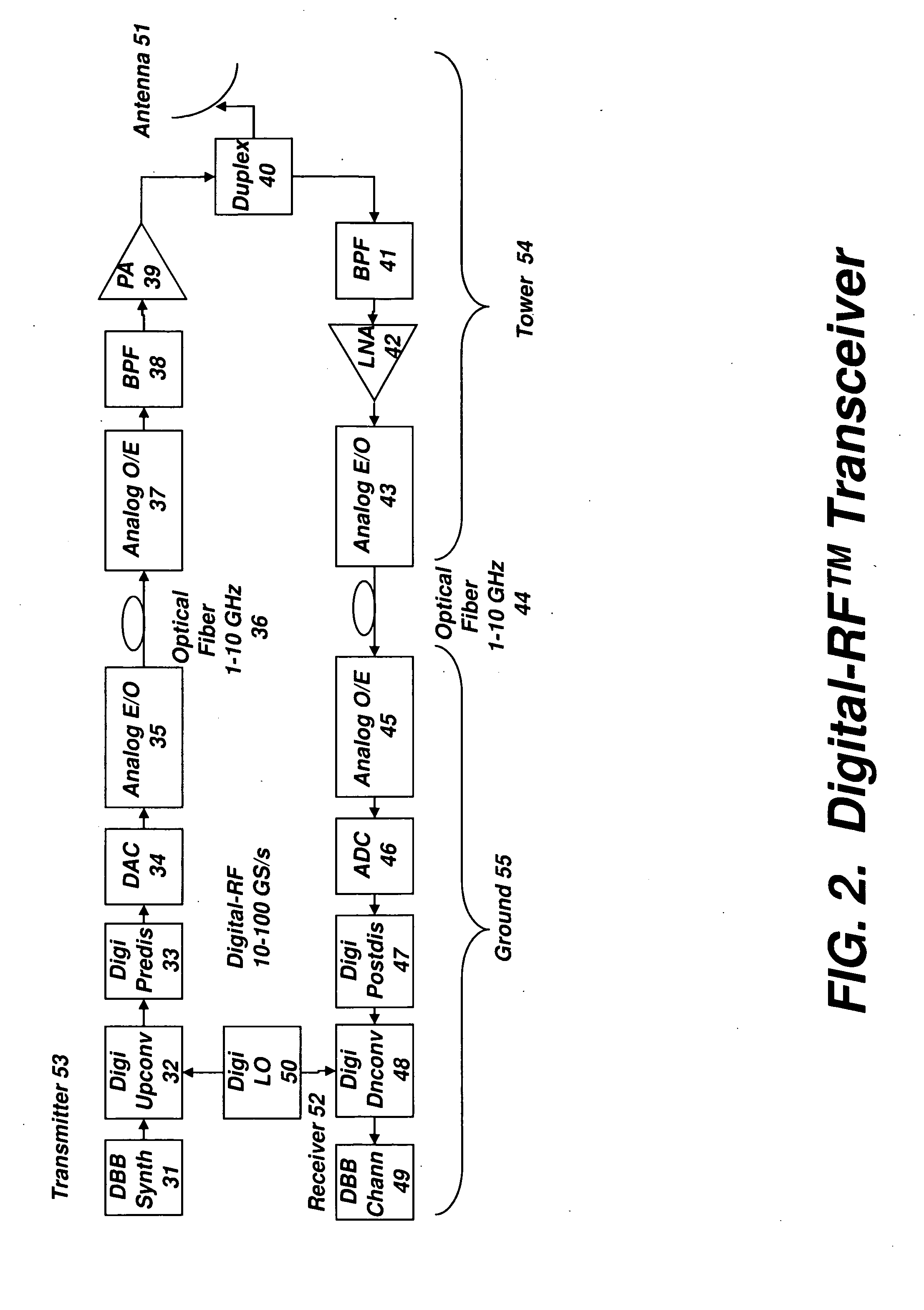 Digital radio frequency tranceiver system and method