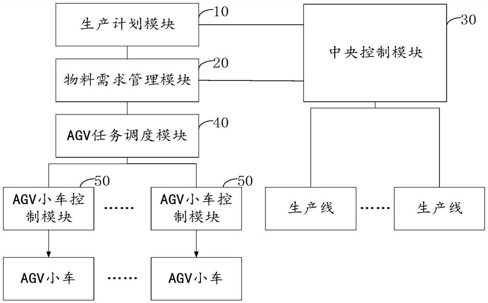 Intelligent scheduling system and method based on automobile pressure sensor production line