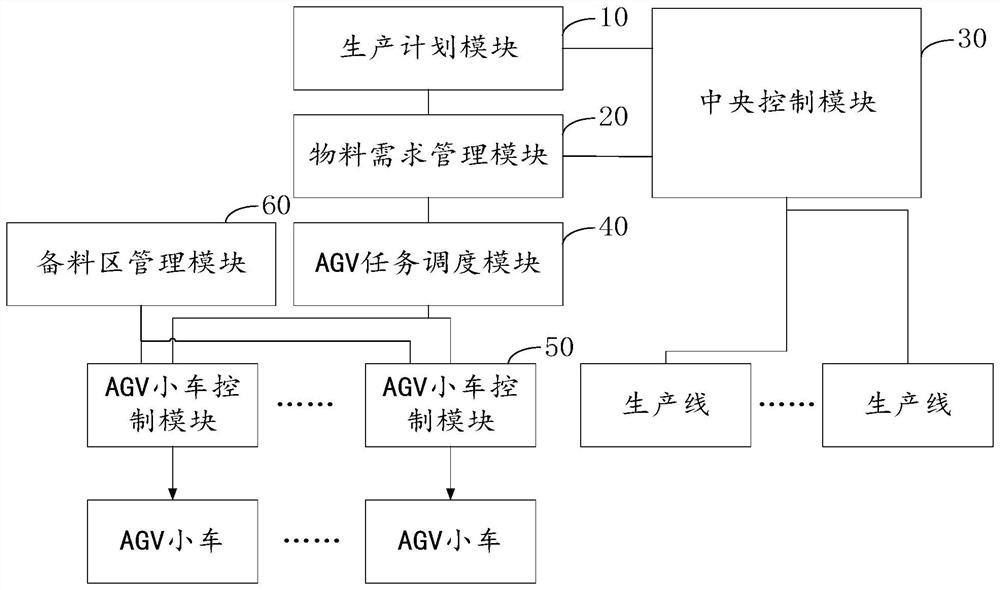 Intelligent scheduling system and method based on automobile pressure sensor production line